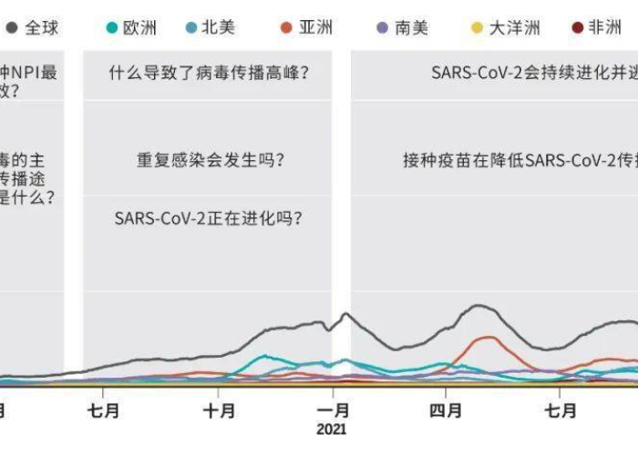 新冠疫情的起源与全球影响