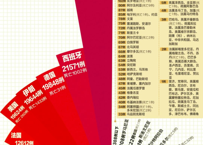 新冠疫情在武汉的爆发与全球抗疫的起点