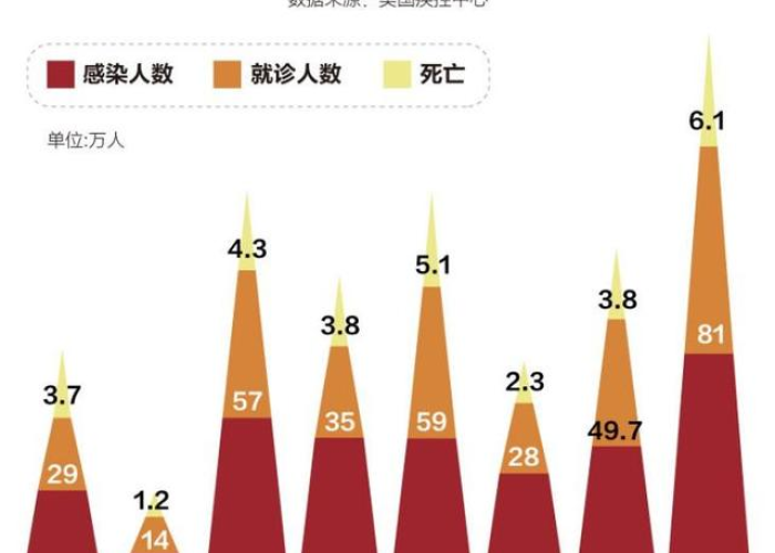 疫情起源，回溯与反思