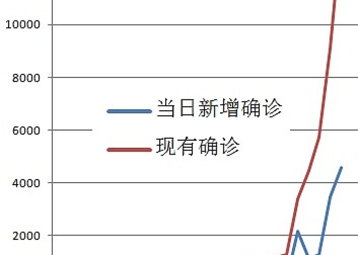 疫情起源，回溯与反思