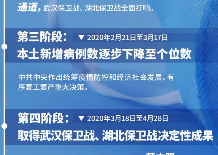 疫情开始与结束，全球抗疫的历程与启示