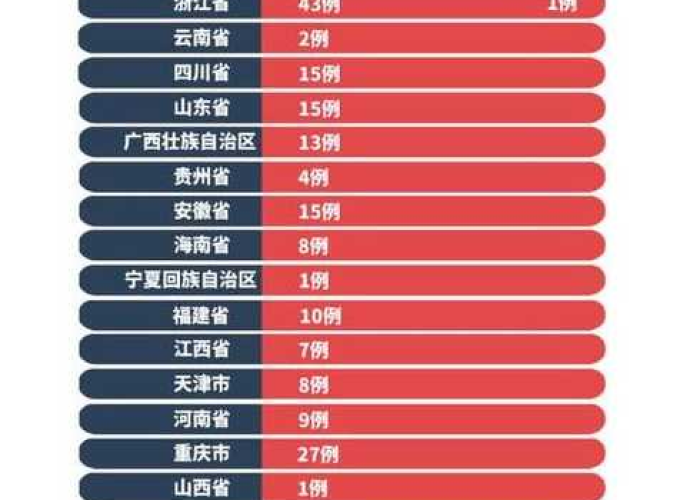 19年底疫情爆发，全球公共卫生挑战与应对策略