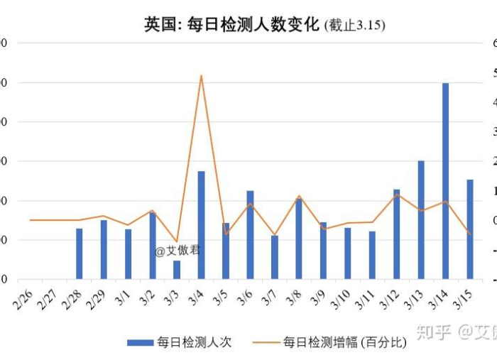 2019年疫情爆发，时间节点与全球影响