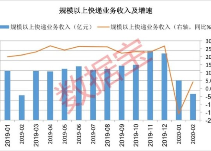 2019年疫情爆发，时间节点与全球影响