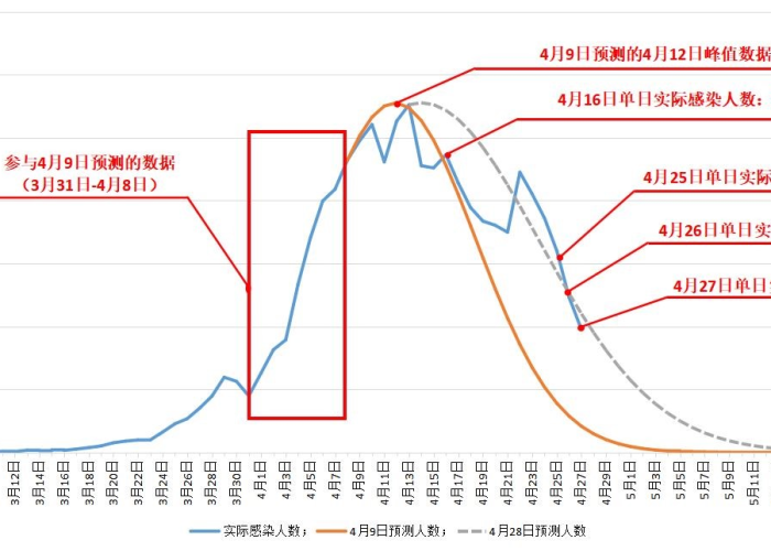 疫情结束的时间预测，最新动态与全球展望