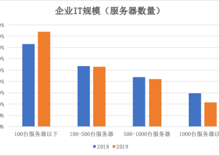 疫情初现，2019年疫情开始的时间