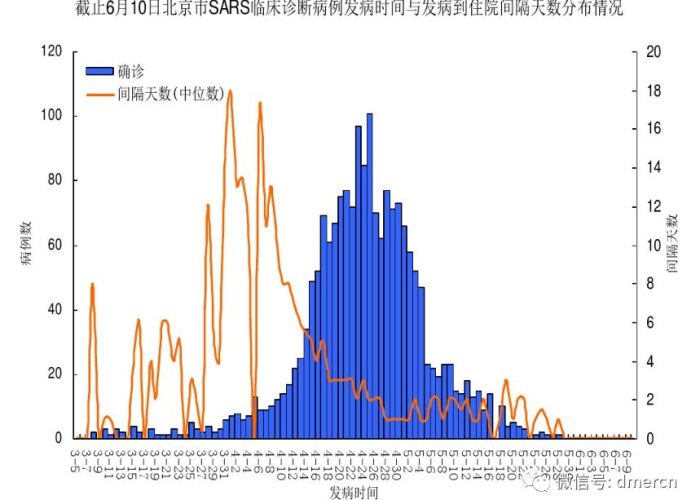 非典疫情爆发的时间及影响