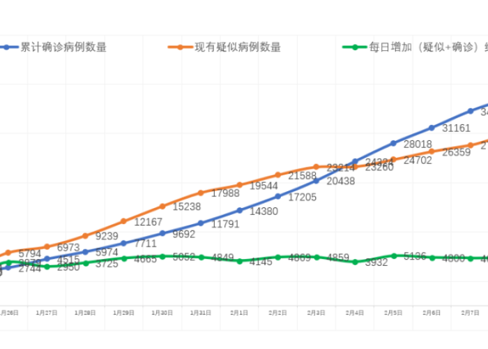 石家庄疫情何时能够结束，分析与预测