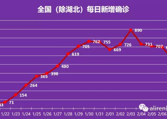石家庄疫情何时能够结束，分析与预测