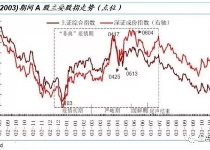 非典疫情爆发时间及其影响回顾