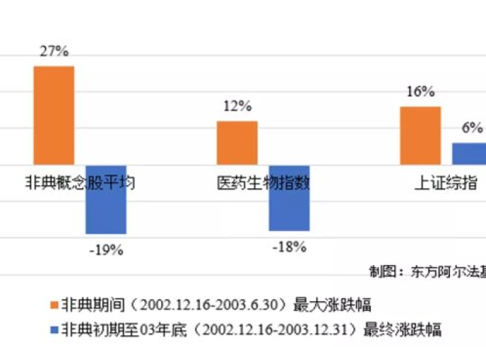 非典疫情爆发时间及其影响回顾