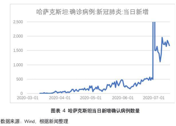 石家庄疫情持续周期及防控措施分析
