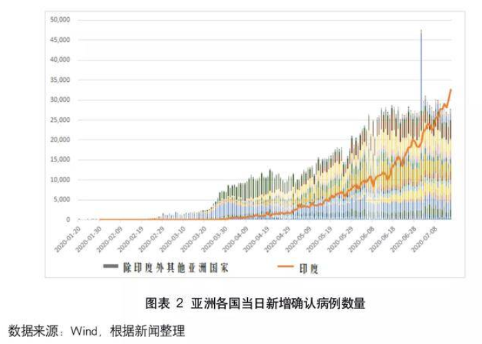石家庄疫情持续周期及防控措施分析