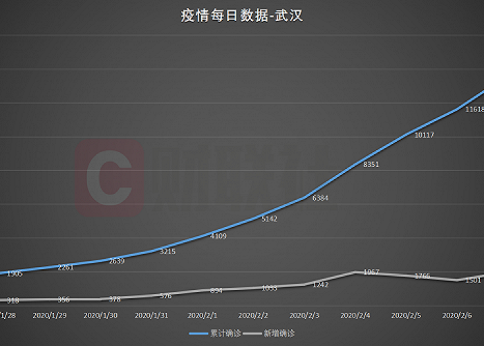 武汉新型冠状病毒疫情结束了吗？