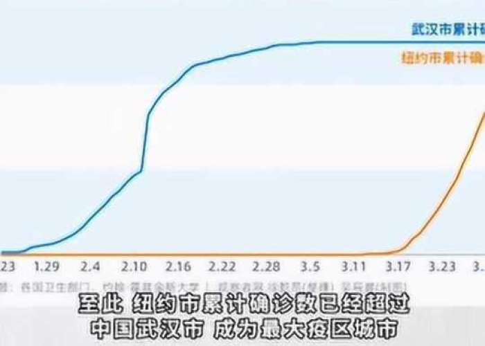 武汉疫情结束时间表最新，全球抗疫战中的中国力量