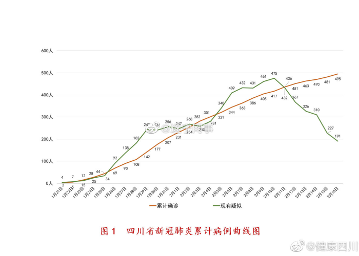成都疫情何时能解除，全面分析与预测