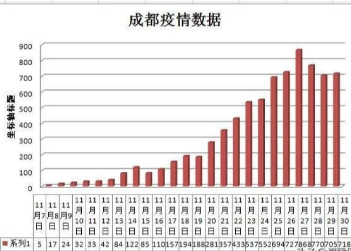 成都疫情何时能云开见月明？