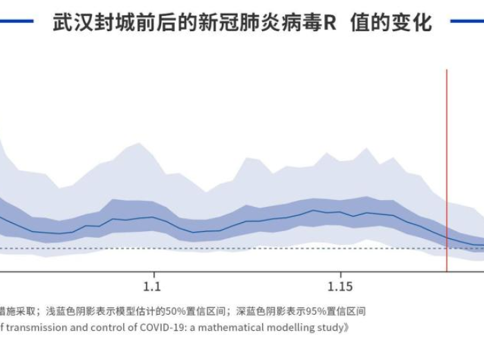 郑州疫情何时能结束，科学防控与未来展望