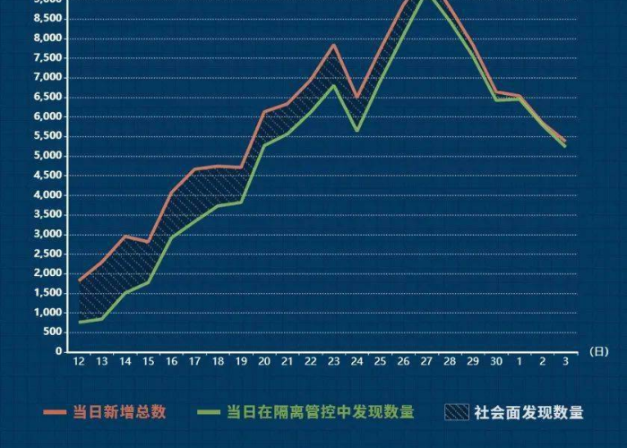 重庆疫情结束时间表，何时能恢复正常生活？