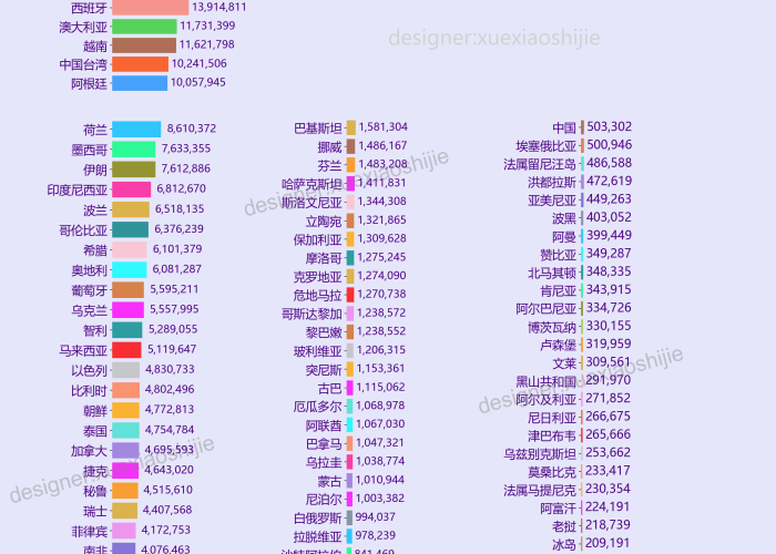 2023年7月28日全球疫情最新数据，变异株传播与防控新挑战
