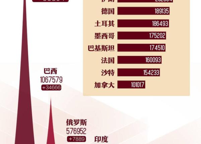 全球疫情时间线，从爆发到结束的历程
