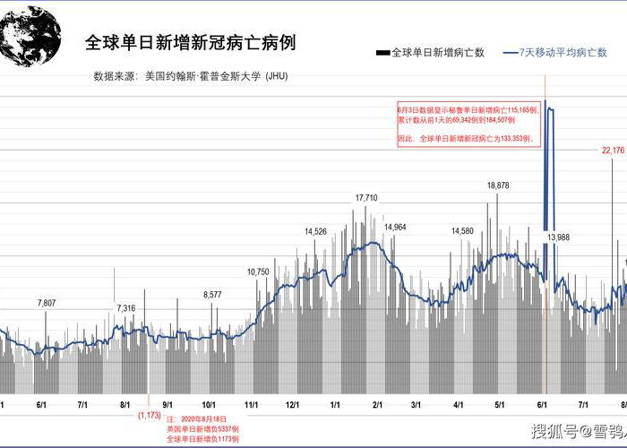 全球疫情时间线，从爆发到结束的历程