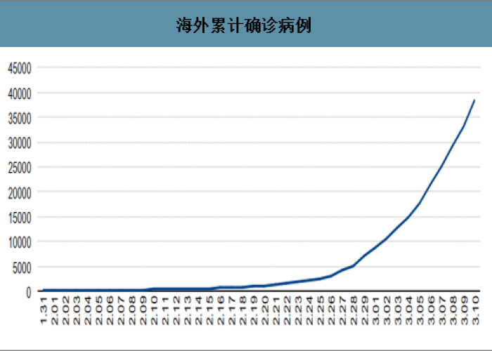 世界各国最新疫情数据排名，全球疫情现状分析