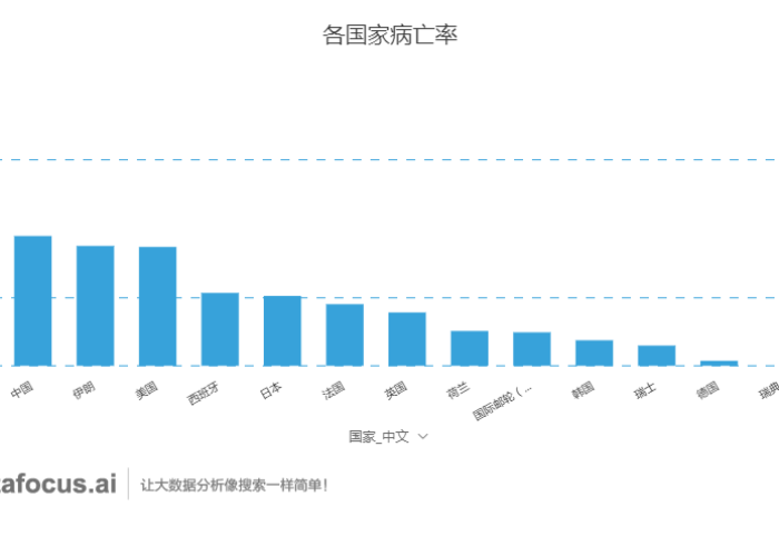 世界各国最新疫情数据排名，全球疫情现状分析